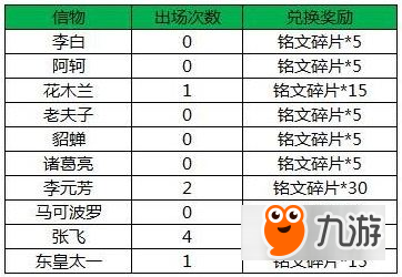 王者榮耀7月11日-17日KPL狂歡周 KPL冠軍陣容限時折扣