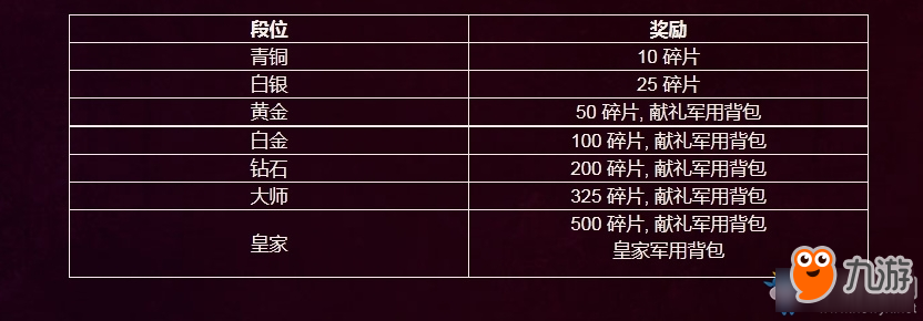 H1Z1段位機(jī)制圖文詳解 H1Z1段位介紹