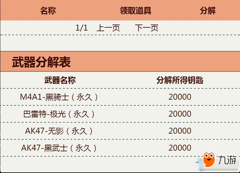 2017CF10元到底活動地址 CF10元到底2017