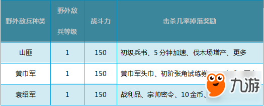 亂世王者1-5級野怪介紹及兵力配置推薦