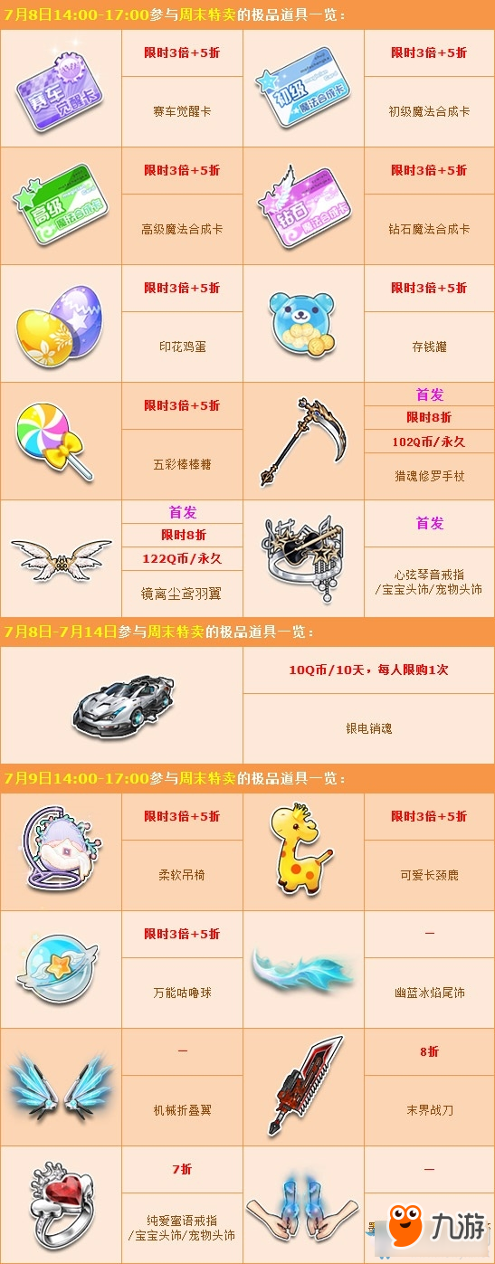 《QQ飛車》夏日超值特賣一覽