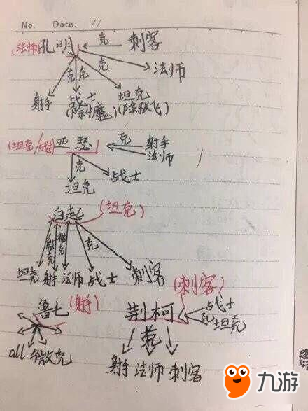 網(wǎng)友撿小學(xué)生筆記本 寫滿《王者榮耀》和《我的世界》攻略