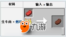 我的世界生牛肉有什么用 生牛肉怎么獲得