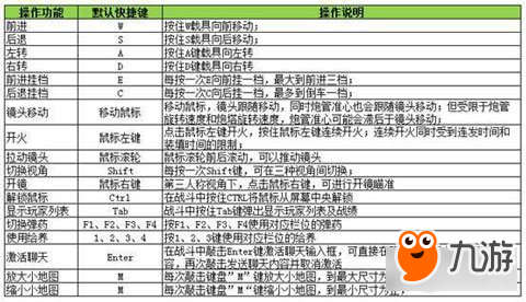 最后一炮基本操作及快捷鍵教學(xué)一覽