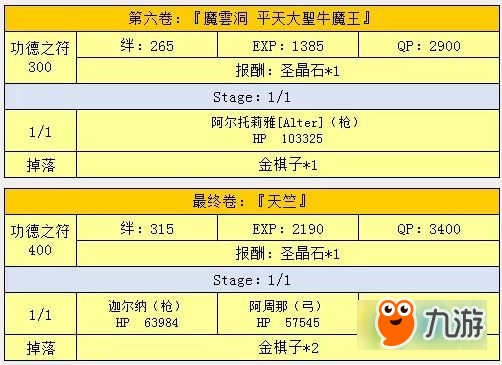 fgo西游記活動攻略 天竺西游記活動副本攻略