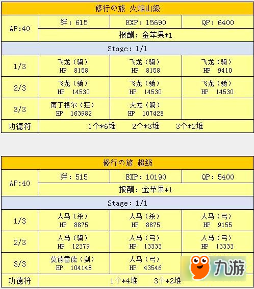 fgo西游記活動攻略 天竺西游記活動副本攻略