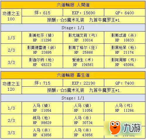 fgo西游记活动攻略 天竺西游记活动副本攻略