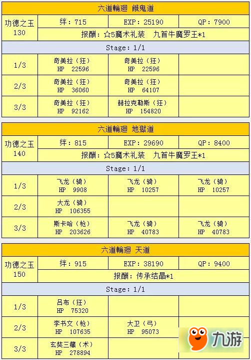 fgo西游記活動攻略 天竺西游記活動副本攻略