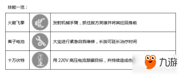 英雄槍戰(zhàn)新英雄曝光 重裝機器人大寶登場