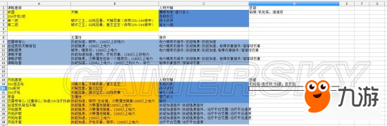 《全境封鎖》突襲、衛(wèi)哨及死眼等PVE配裝推薦