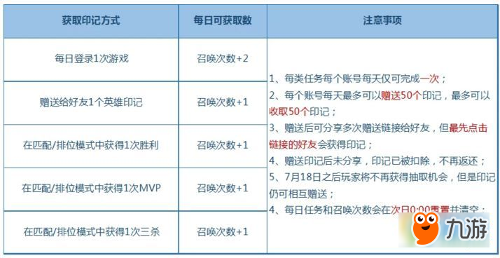 王者荣耀铠的神秘礼物活动 7月12日-23日免费换永久铠