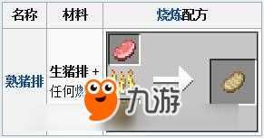 我的世界生猪排怎么获得 生猪排的作用是什么