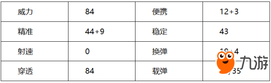 穿越火線：槍戰(zhàn)王者-巴雷特極光團(tuán)隊(duì)競(jìng)技22殺帶飛全隊(duì)