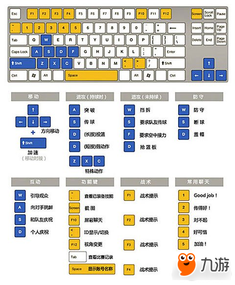 自由籃球鍵盤操作全面介紹 寫給新手的教學(xué)