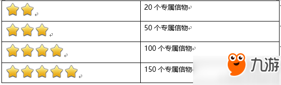 少年江湖志怎么升星？升星系統(tǒng)玩法介紹