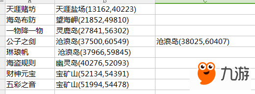 《天涯明月刀》人文志航海图鉴坐标一览