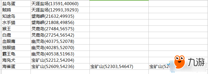 《天涯明月刀》鳥獸志航海圖鑒坐標一覽