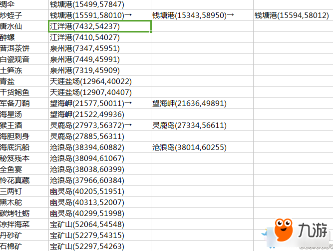 《天涯明月刀》博物志航海圖鑒坐標一覽