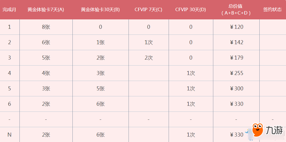 《cf》灵狐的约定7月第十四期 签约继续领豪礼