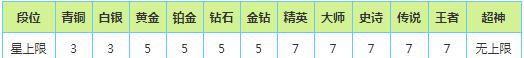 歡樂球吃球段位怎么提升方法總結(jié)