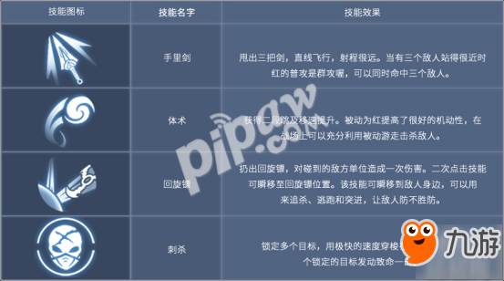 《王者军团》新英雄曝光：会飞雷神之术的忍者-红