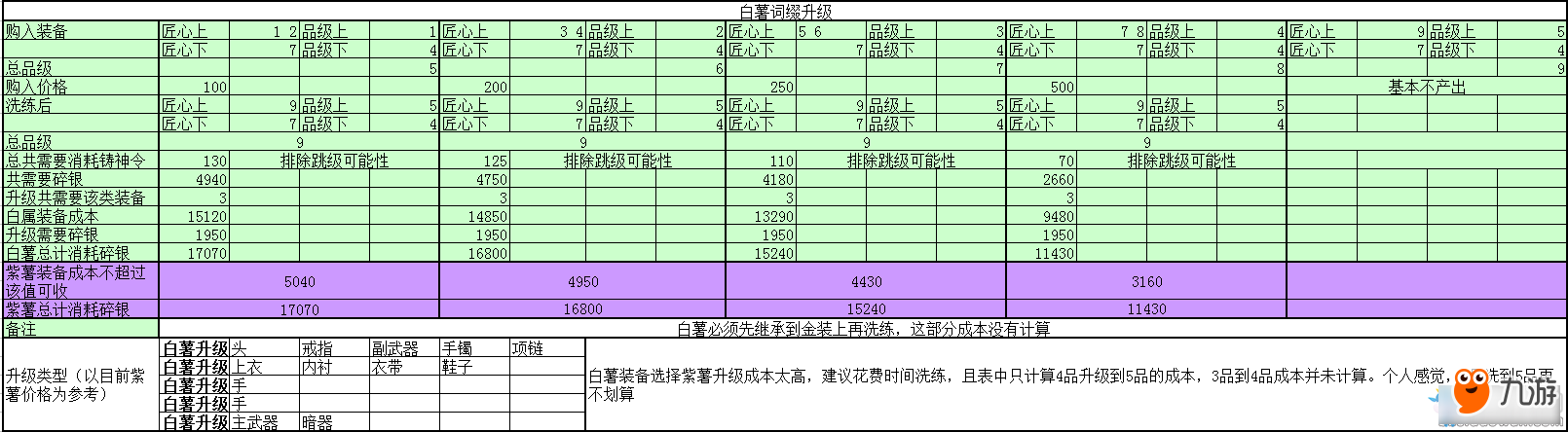 《天涯明月刀》沧海云帆词缀升级详解