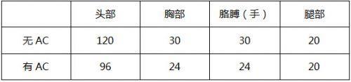 CF手游M249追獵武器怎么樣 炫酷機(jī)槍追獵武器評測