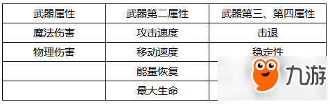 寶藏世界裝備系統(tǒng)有什么用 裝備系統(tǒng)詳解