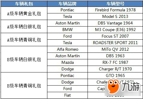 極品飛車OL免費(fèi)車輛怎么獲得 活動(dòng)贈(zèng)車拿到手軟