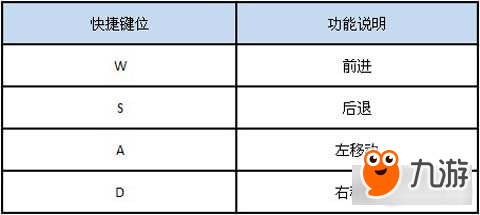 伏魔者快捷鍵位介紹一覽 基礎(chǔ)按鍵操作很重要