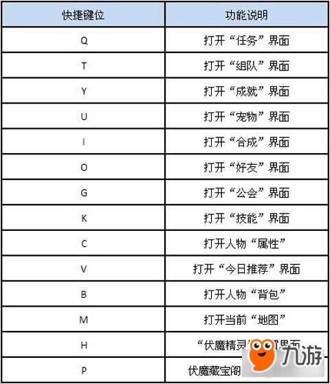 伏魔者快捷鍵位介紹一覽 基礎(chǔ)按鍵操作很重要