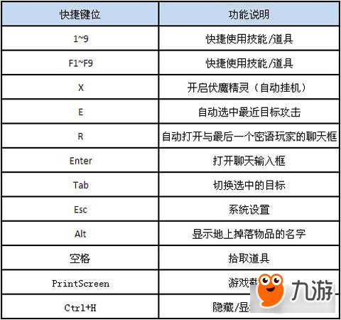 伏魔者快捷鍵位介紹一覽 基礎(chǔ)按鍵操作很重要