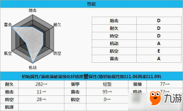 碧藍(lán)航線雷技能有哪些？雷屬性、技能等介紹