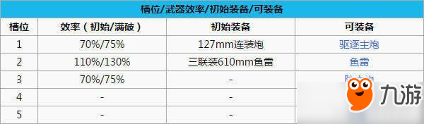 碧藍(lán)航線雷技能有哪些？雷屬性、技能等介紹