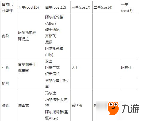 命運(yùn)冠位指定fgo國服已經(jīng)開放的從者10羈絆匯總