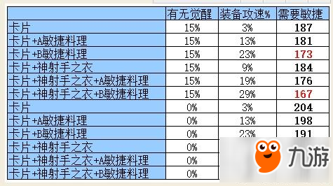 仙境傳說ro手游平民掛機黨獵人怎么賺錢 獵人賺錢攻略