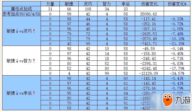 仙境傳說ro手游平民掛機黨獵人怎么賺錢 獵人賺錢攻略