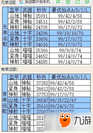 仙境傳說ro手游平民掛機黨獵人怎么賺錢 獵人賺錢攻略