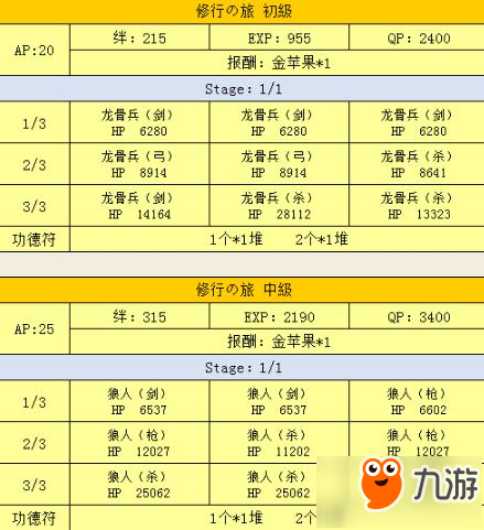 命运冠位指定fgo星之三藏周回本解锁及敌人配置