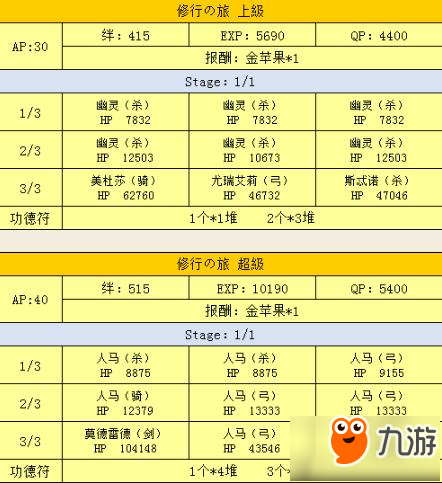 命运冠位指定fgo星之三藏周回本解锁及敌人配置