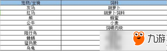 創(chuàng)造與魔法坐騎如何獲得 怎么馴服坐騎