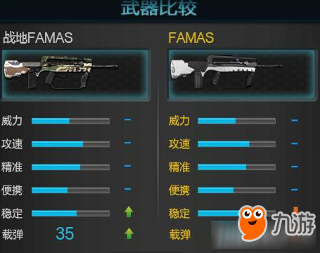 逆战FAMAS战地测评 逆战FAMAS战地怎么样