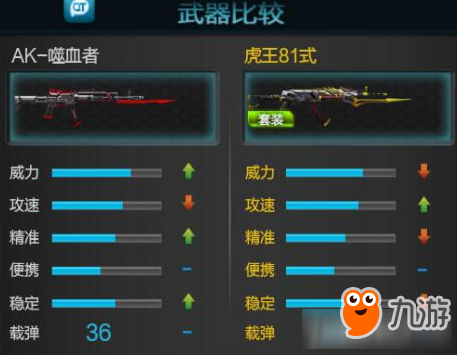 逆战AK-噬血者测评 逆战AK-噬血者怎么样