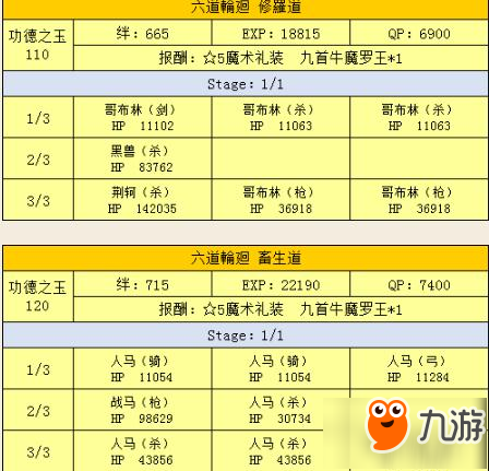 命運(yùn)冠位指定fgo星之三藏挑戰(zhàn)本介紹 可獲功德玉