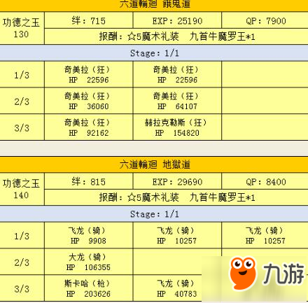 命運(yùn)冠位指定fgo星之三藏挑戰(zhàn)本介紹 可獲功德玉