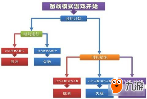 創(chuàng)想兵團團隊模式玩法介紹 快來看看吧