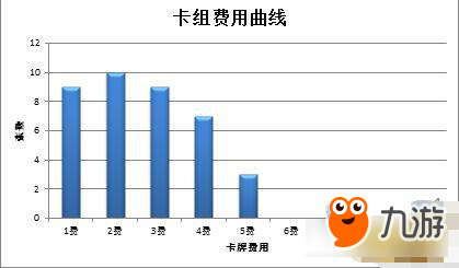 秘境对决红黑卡组推荐 通过冲锋斩杀的快攻卡组