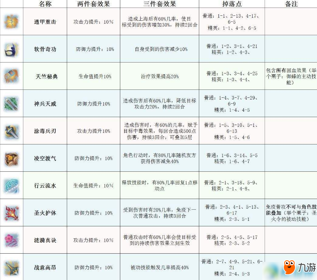 夢間集全靈犀屬性效果匯總分享 夢間集各種類靈犀屬性如何？