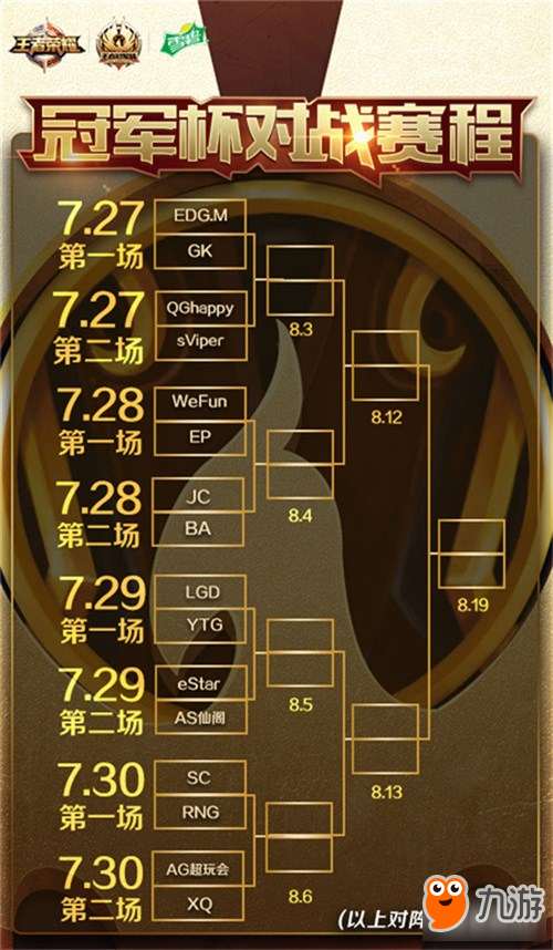 2017年王者荣耀冠军杯完整赛程解读