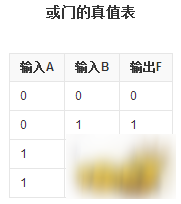 迷你世界电路逻辑门--或门介绍